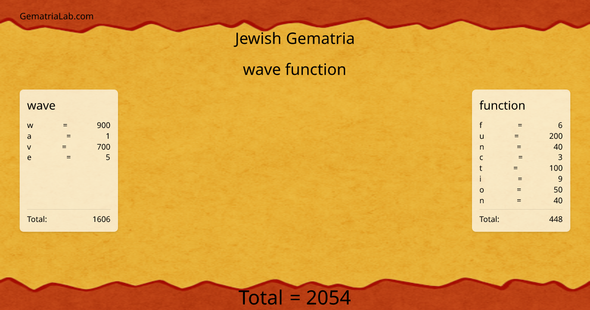 wave function in jewish Gematria